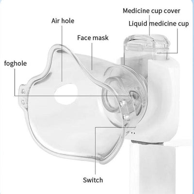 The FlexiBreath Nebulizer