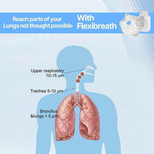 The FlexiBreath Nebulizer